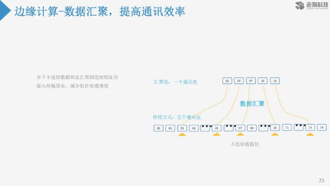 注塑數據采集分析及應用的圖26