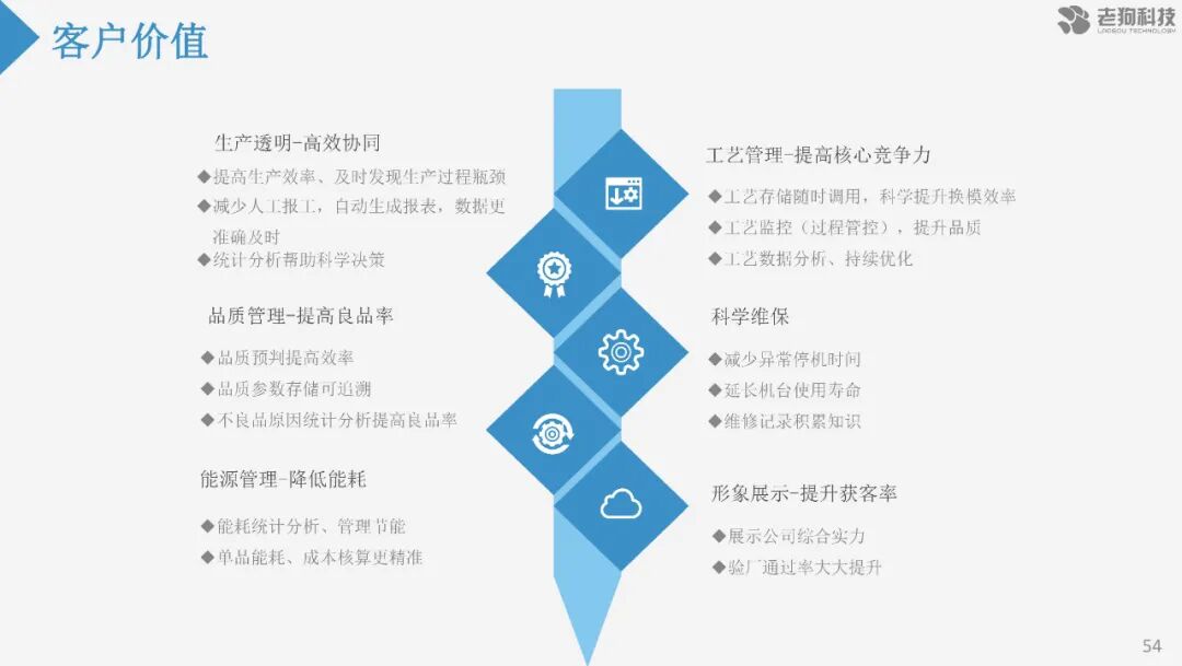 注塑數據采集分析及應用的圖62
