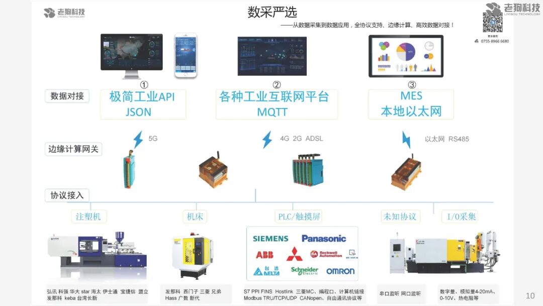 注塑數據采集分析及應用的圖11