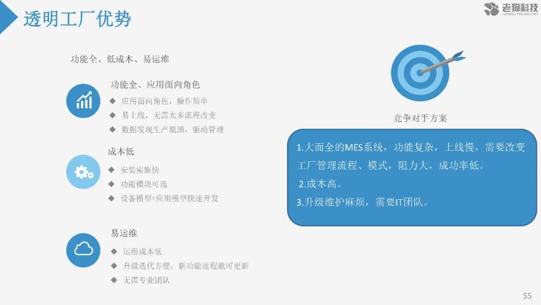 注塑數據采集分析及應用的圖63