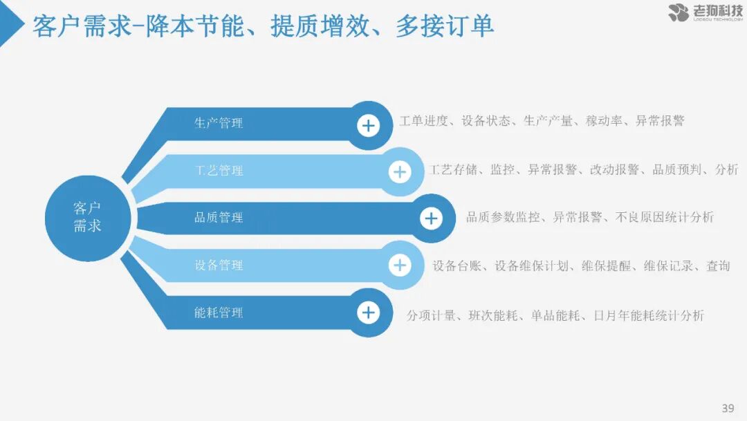 注塑數據采集分析及應用的圖40