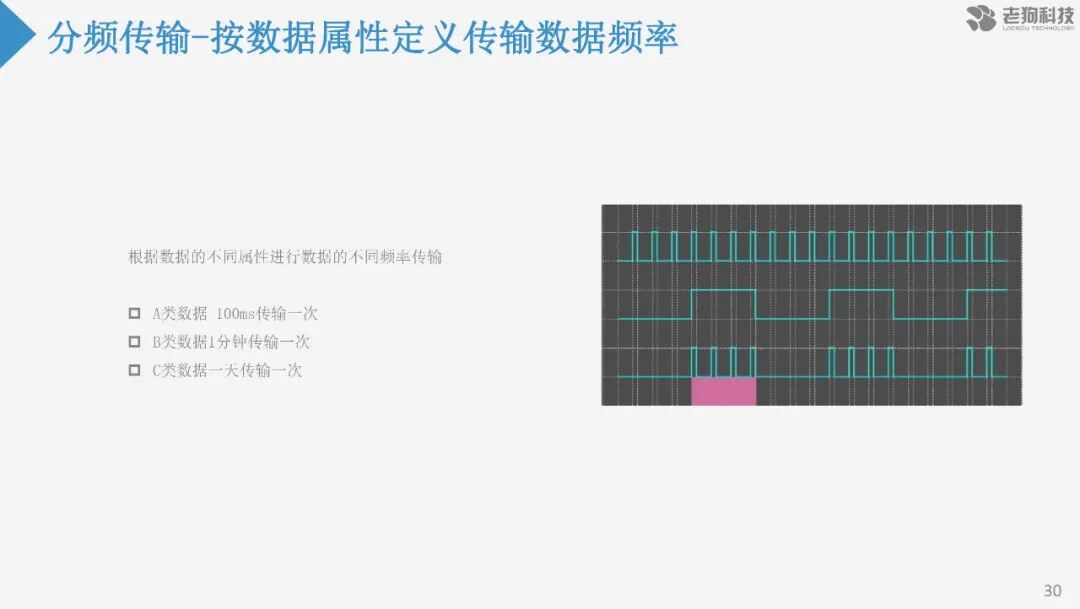 注塑數據采集分析及應用的圖31