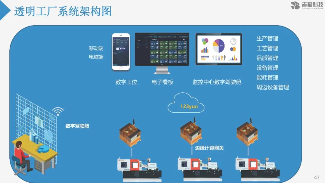 注塑數據采集分析及應用的圖55