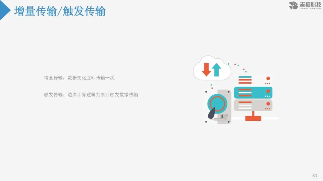 注塑數據采集分析及應用的圖32