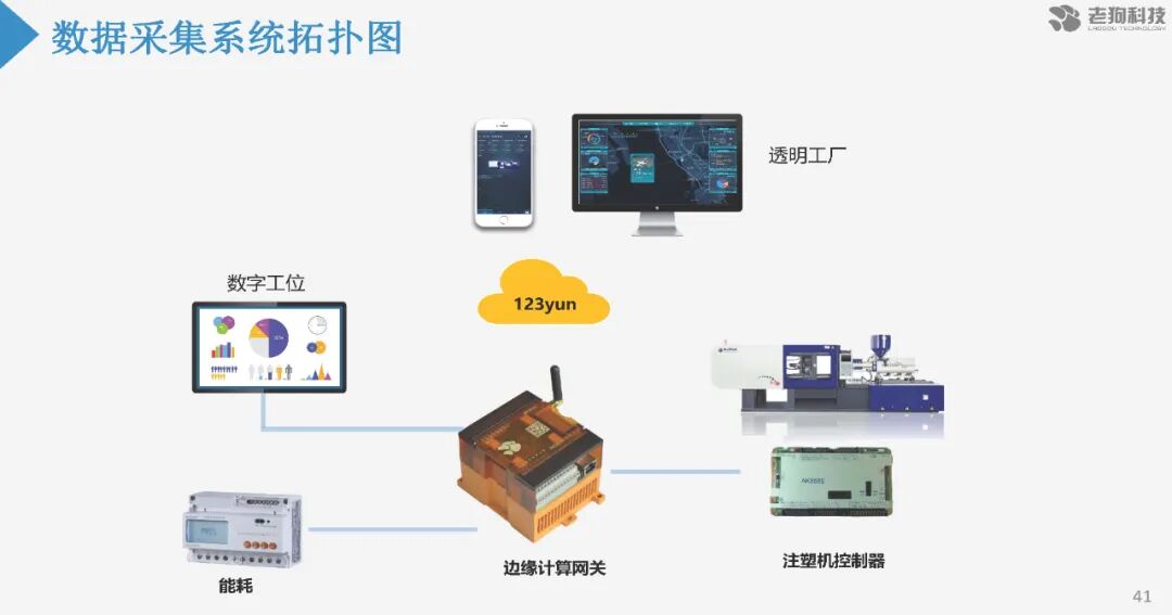 注塑數據采集分析及應用的圖42