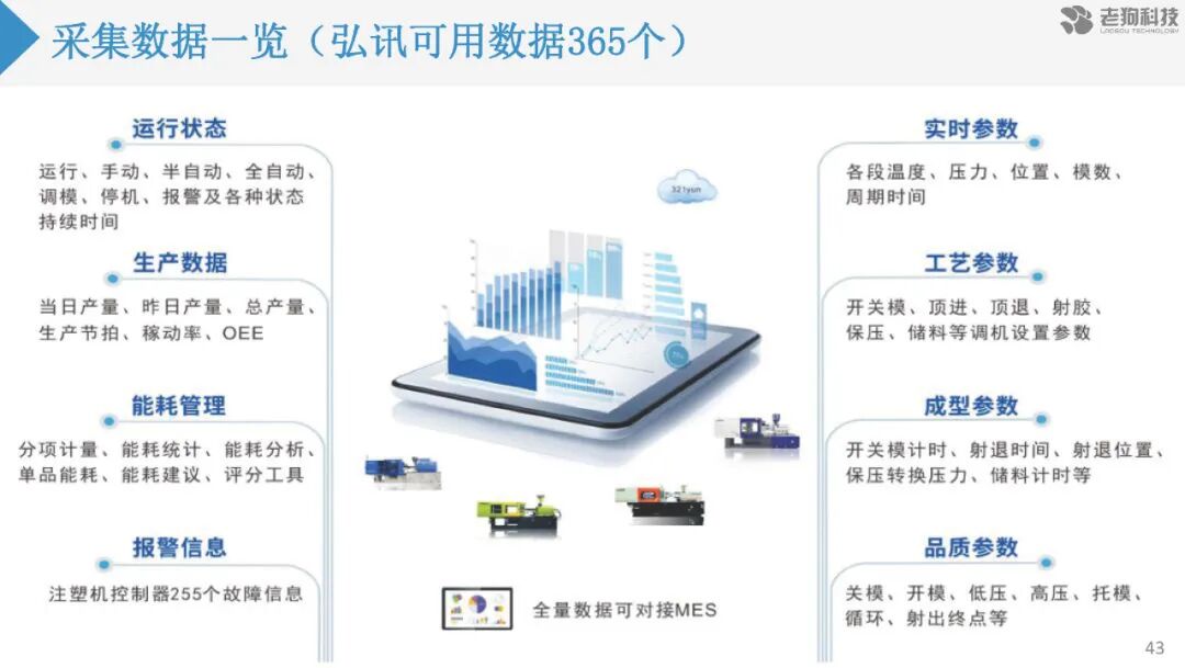 注塑數據采集分析及應用的圖51