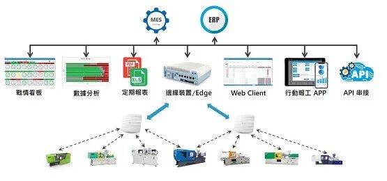 导入数位化管理，提升工作效率的图1
