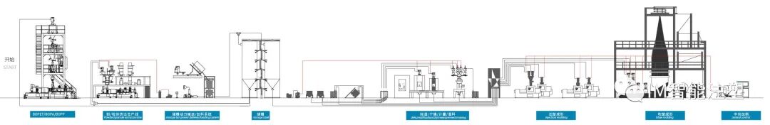 注塑车间中央集中供料系统的好处?的图2