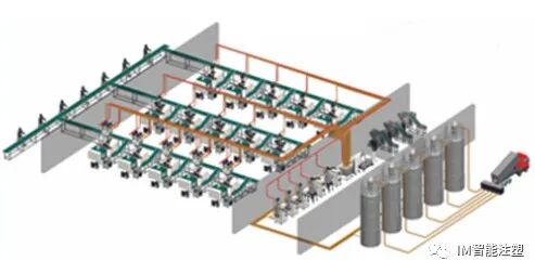 注塑车间中央集中供料系统的好处?的图1
