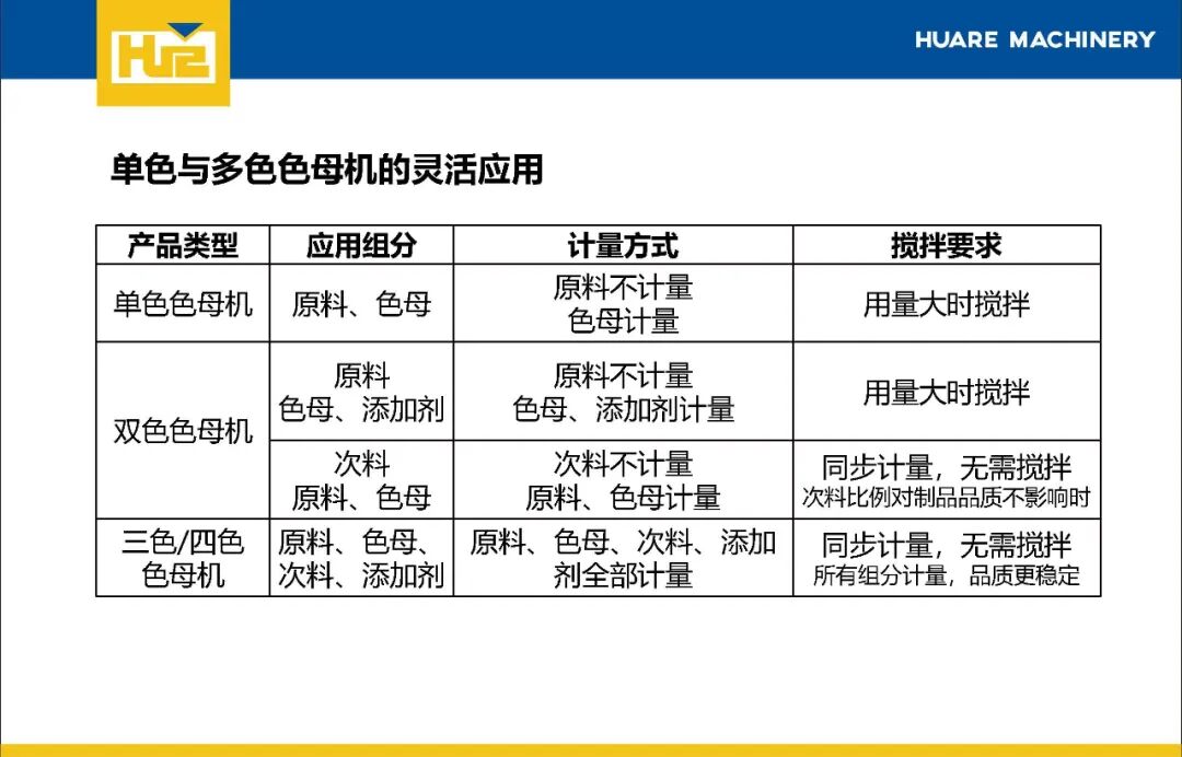 注塑加工中原料干燥& 計量的應用的圖23