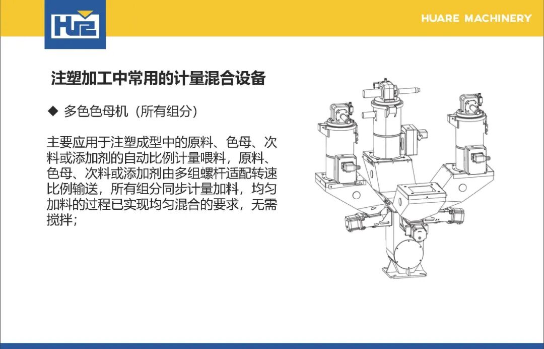 注塑加工中原料干燥& 計量的應用的圖21