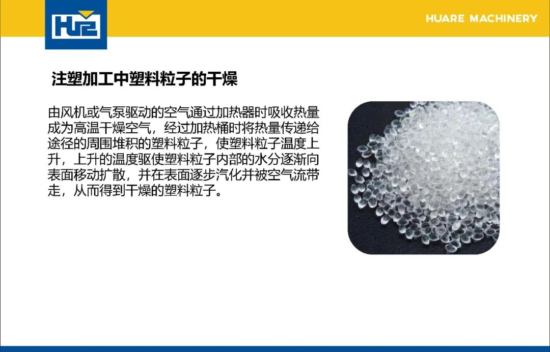 注塑加工中原料干燥& 計量的應用的圖3