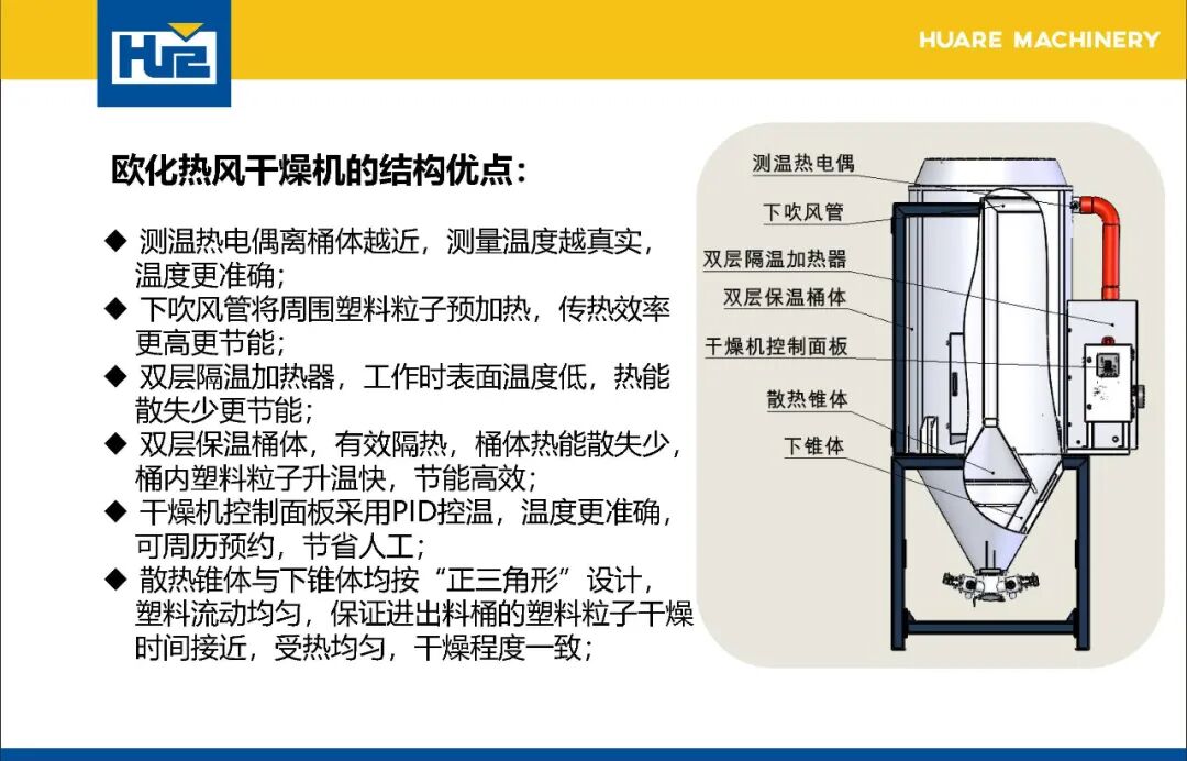 注塑加工中原料干燥& 計量的應用的圖8