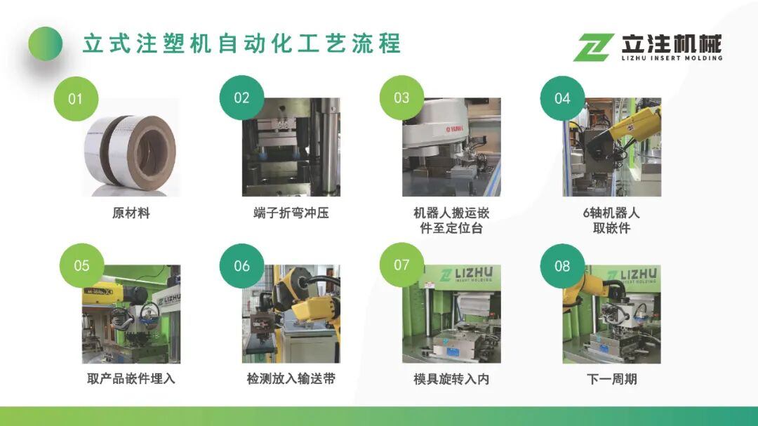 立式注塑机自动化装备与工艺的图9