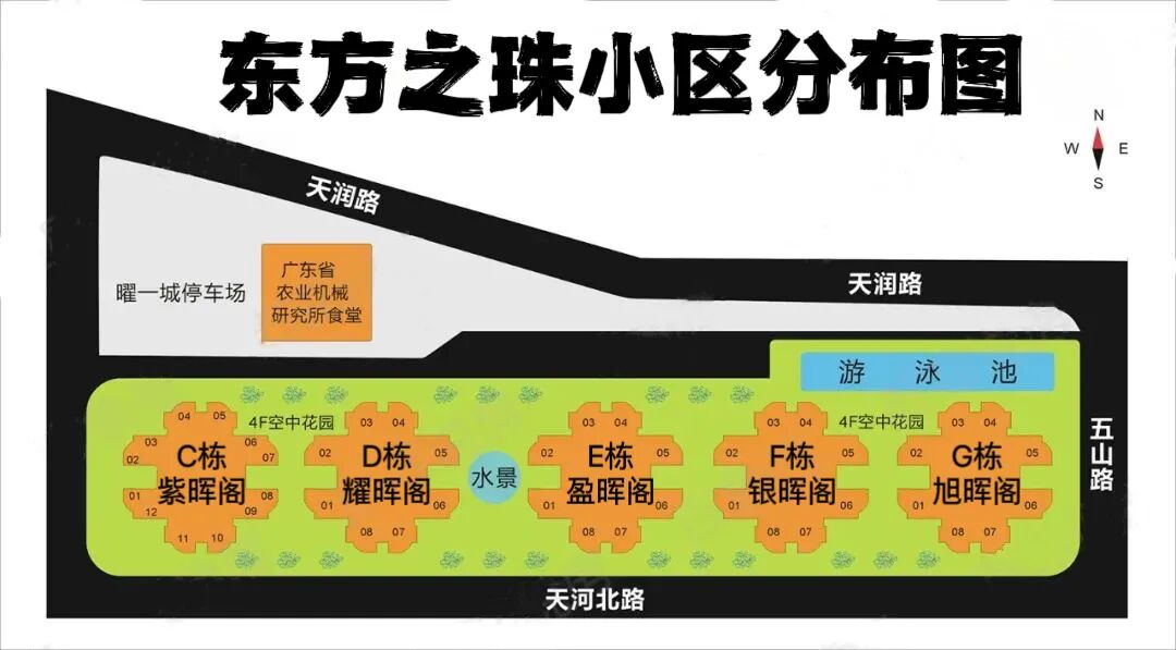 天河北二手房小区，东方之珠花园小区选房指南！