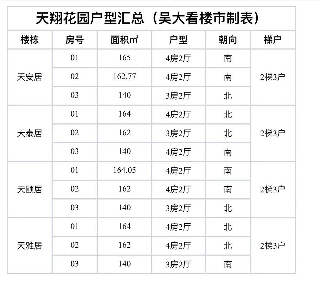 天河北二手房小区，天翔花园小区选房指南！