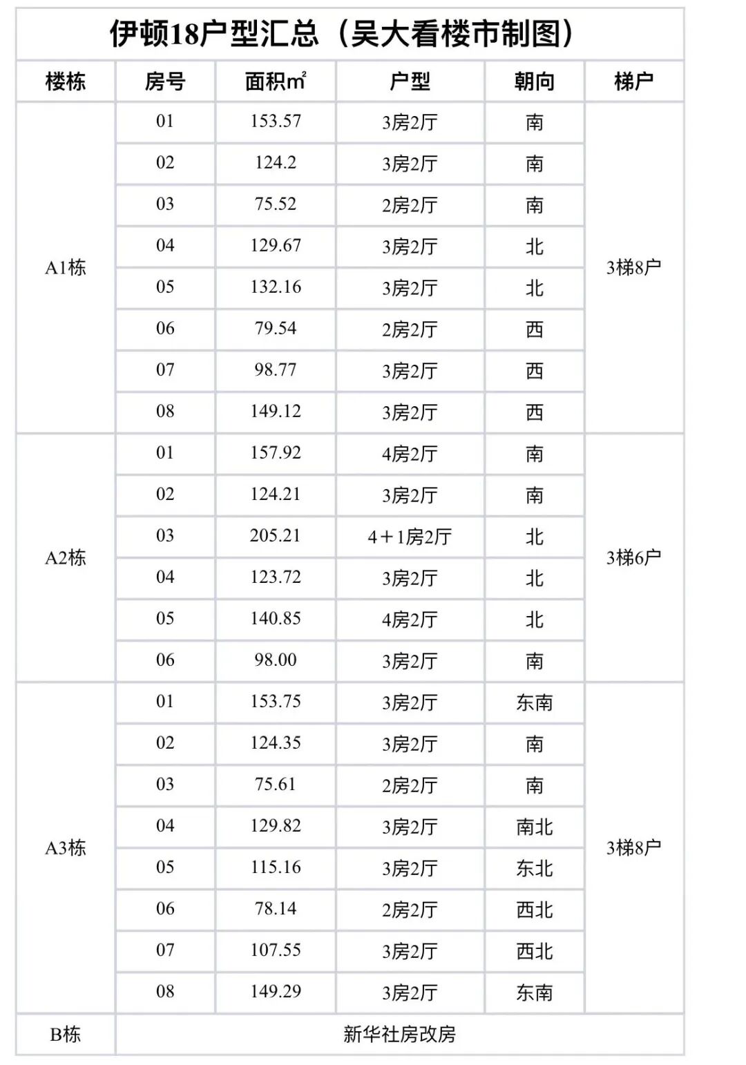 天河北二手房小区，伊顿18小区选房指南！