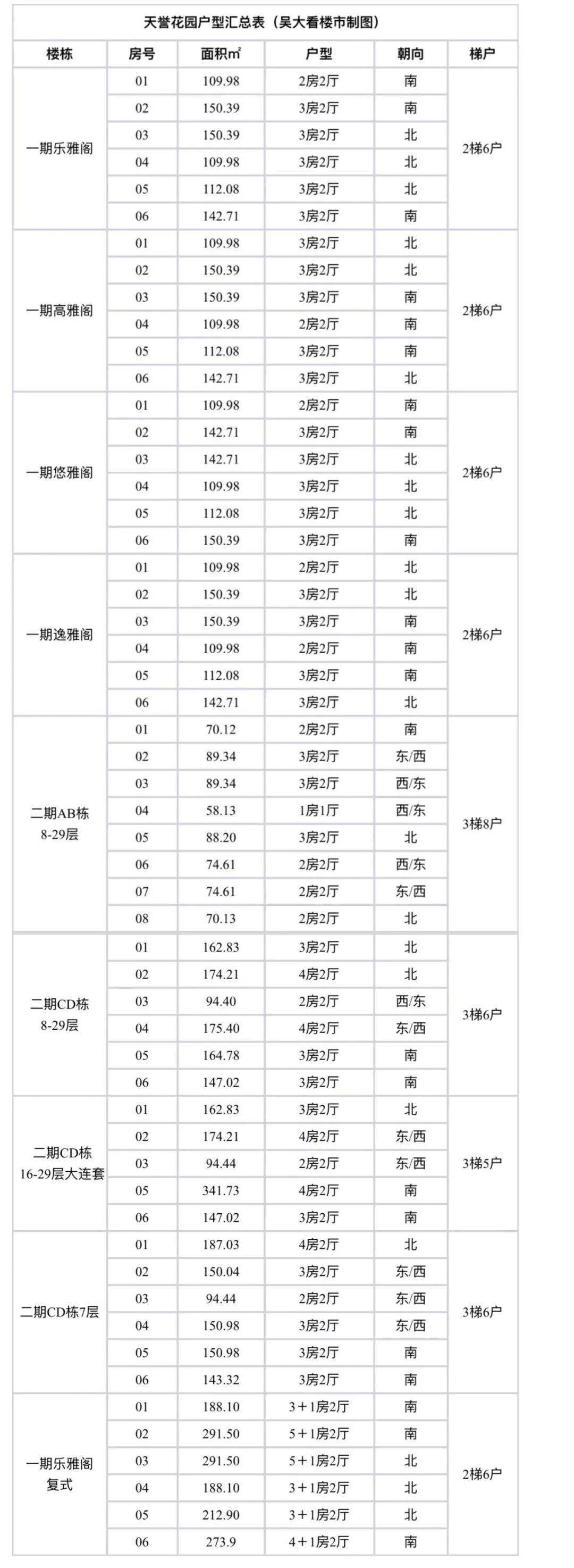 天河北二手房小区，天誉花园小区选房指南！