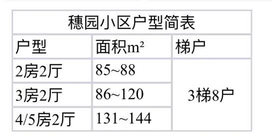 天河北二手房小区，穗园小区选房指南！