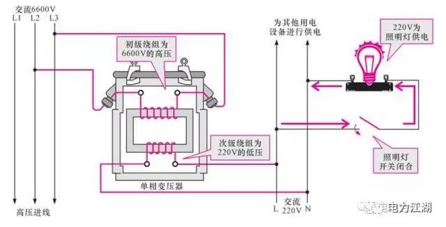 【收藏】变压器型号、技术参数和符号标识详细介绍的图3