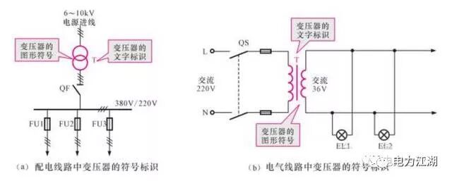 【收藏】变压器型号、技术参数和符号标识详细介绍的图14
