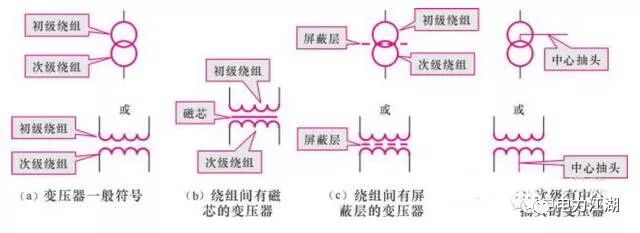 【收藏】变压器型号、技术参数和符号标识详细介绍的图15