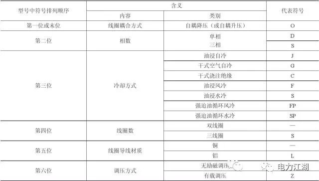 【收藏】变压器型号、技术参数和符号标识详细介绍的图10