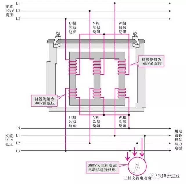 【收藏】变压器型号、技术参数和符号标识详细介绍的图6