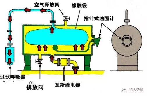 油浸变压器油枕的结构和原理的图3