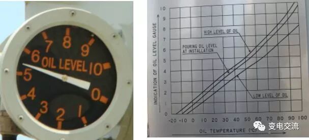 油浸变压器油枕的结构和原理的图14