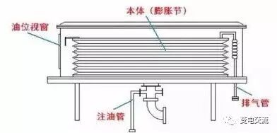油浸变压器油枕的结构和原理的图19
