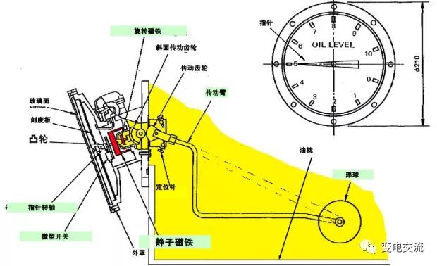 油浸变压器油枕的结构和原理的图6