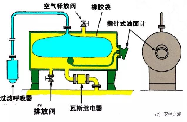 油浸变压器油枕的结构和原理的图2