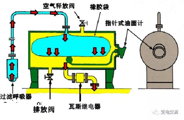 油浸变压器油枕的结构和原理的图4