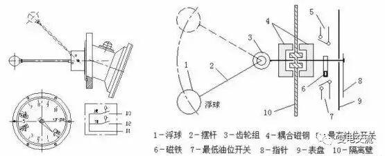 油浸变压器油枕的结构和原理的图13