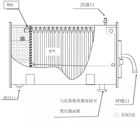 油浸变压器油枕的结构和原理的图15