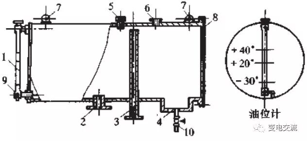 油浸变压器油枕的结构和原理的图9