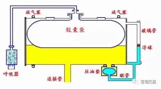 油浸变压器油枕的结构和原理的图7