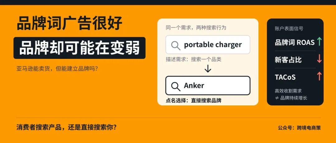 亚马逊能卖货，但能不能真正建立品牌？
