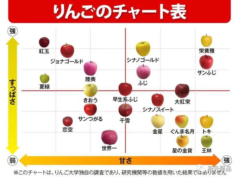 苹果汁届的奥林匹克之王！6种黄金苹果混出的灿烂阳光！