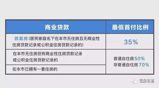 上海2019公积金贷款新政_上海买房公积金贷款年限_上海买房公积金贷款政策2015