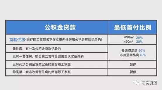 上海买房公积金贷款政策2015_上海买房公积金贷款年限_上海2019公积金贷款新政