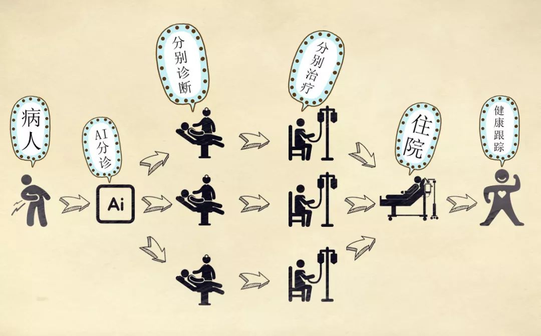 AI 醫療：騰訊的神祕新版圖