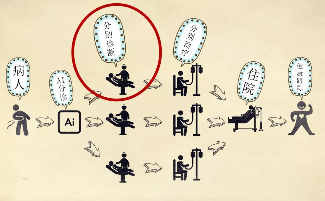 AI 醫療：騰訊的神祕新版圖