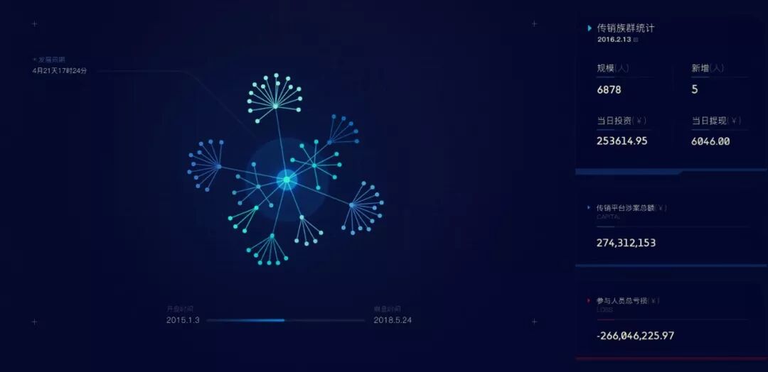 中国第一反诈骗黑客张瑞冬：借我夜行锦衣，还你天下无贼！(图12)