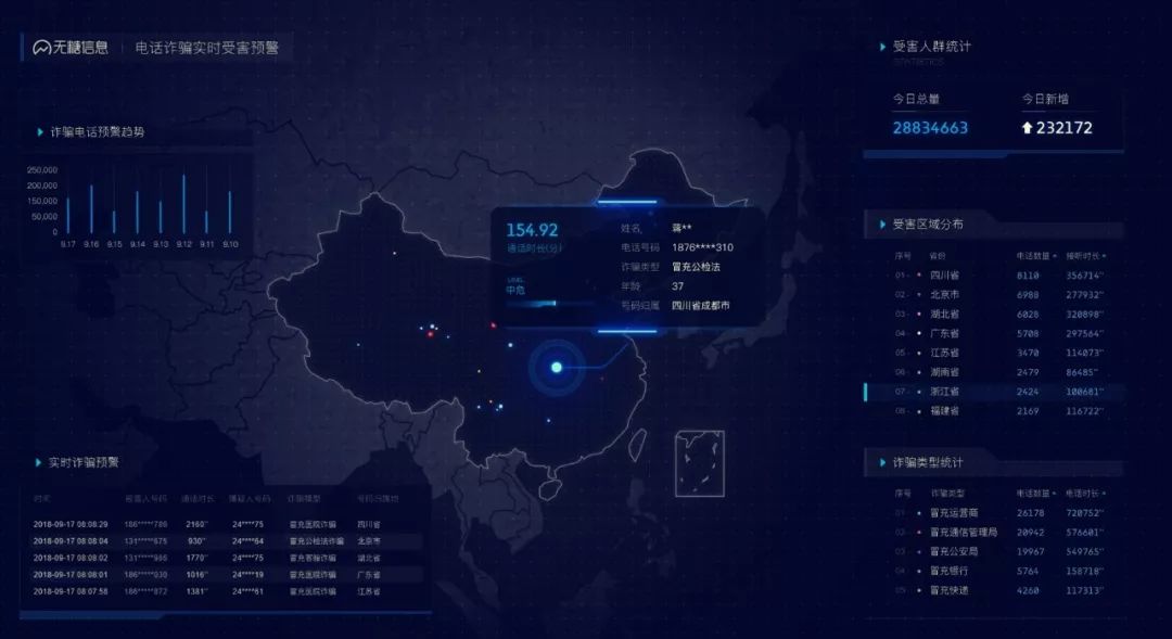 中国第一反诈骗黑客张瑞冬：借我夜行锦衣，还你天下无贼！(图8)