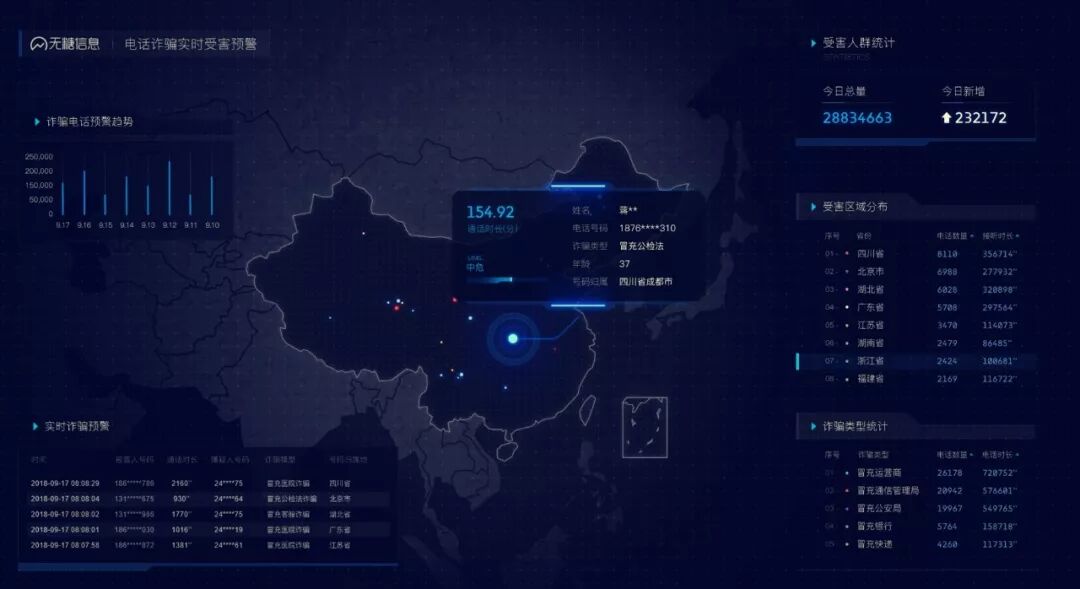 中国第一反诈骗黑客张瑞冬：借我夜行锦衣，还你天下无贼！(图8)