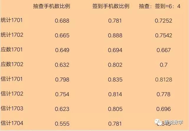 無手機課堂活動圓滿成功！ 科技 第4張