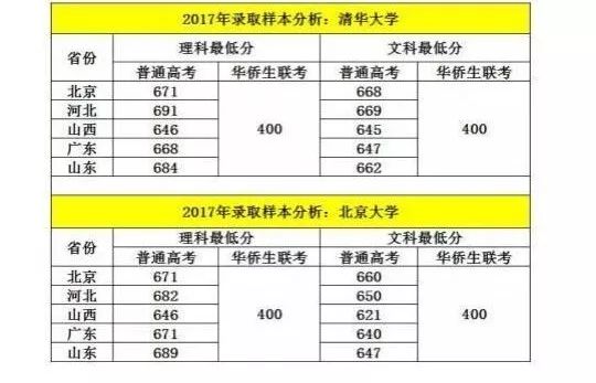 全国初中数学联赛报名_全国联考报名网站为中国学位与研究生教育信息网_苏州全国港澳台联考数学联考报名