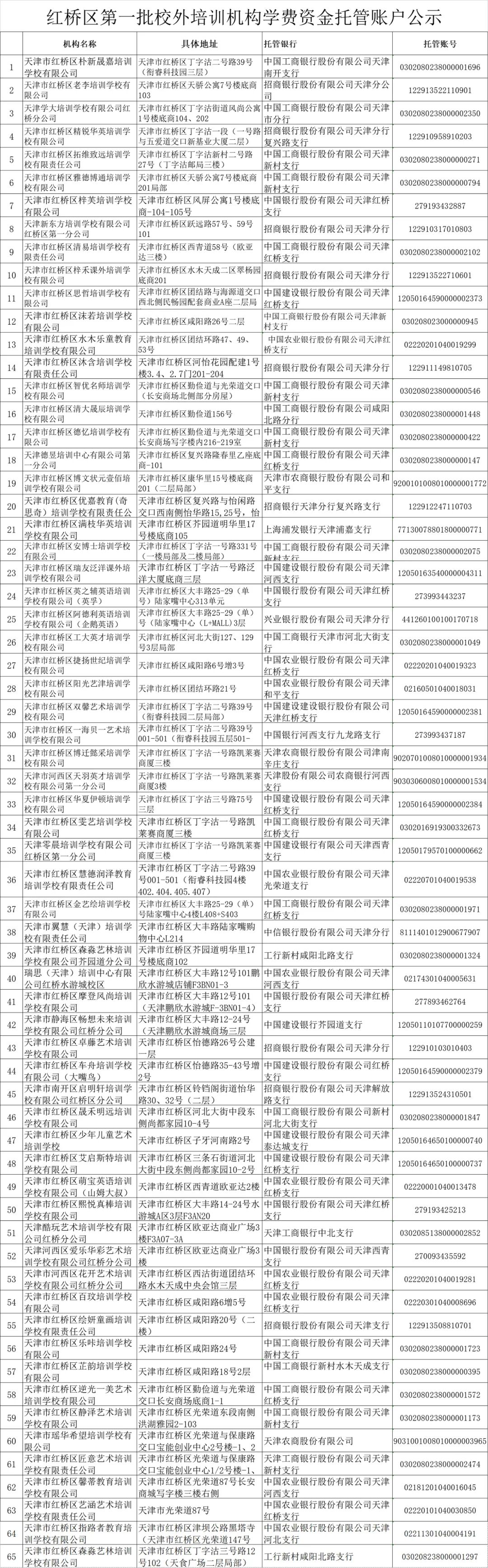 最新！天津16个区公示校外培训机构名单，和平区公布第二批